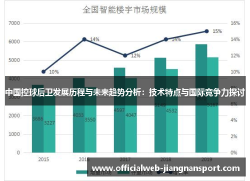 中国控球后卫发展历程与未来趋势分析：技术特点与国际竞争力探讨