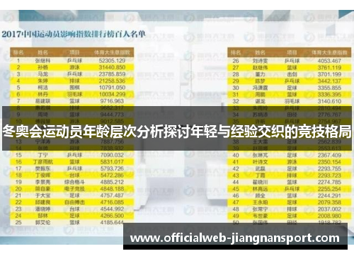 冬奥会运动员年龄层次分析探讨年轻与经验交织的竞技格局