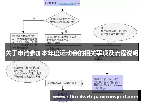 关于申请参加本年度运动会的相关事项及流程说明