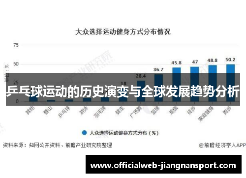 乒乓球运动的历史演变与全球发展趋势分析