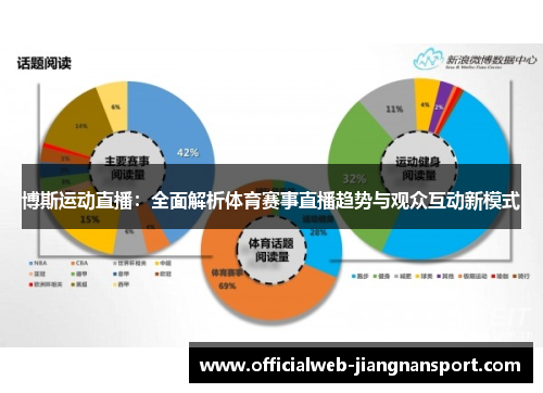 博斯运动直播：全面解析体育赛事直播趋势与观众互动新模式